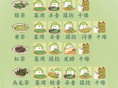 在武汉生活十几年的张工，教你如何避开品茶大坑，找到真正好去处