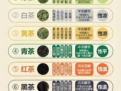 武汉品鉴茶品质,从茶叶优劣到文化氛围多角度剖析