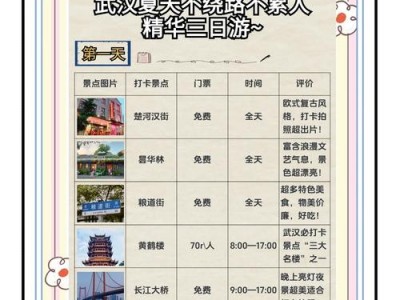 武汉休闲到底好不好？过来人亲测优缺点，没想到还能这么玩