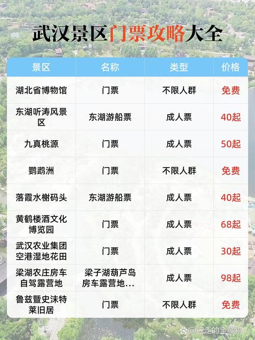 武汉游乐景点_武汉玩乐排行榜第一名_武汉玩乐什么价格