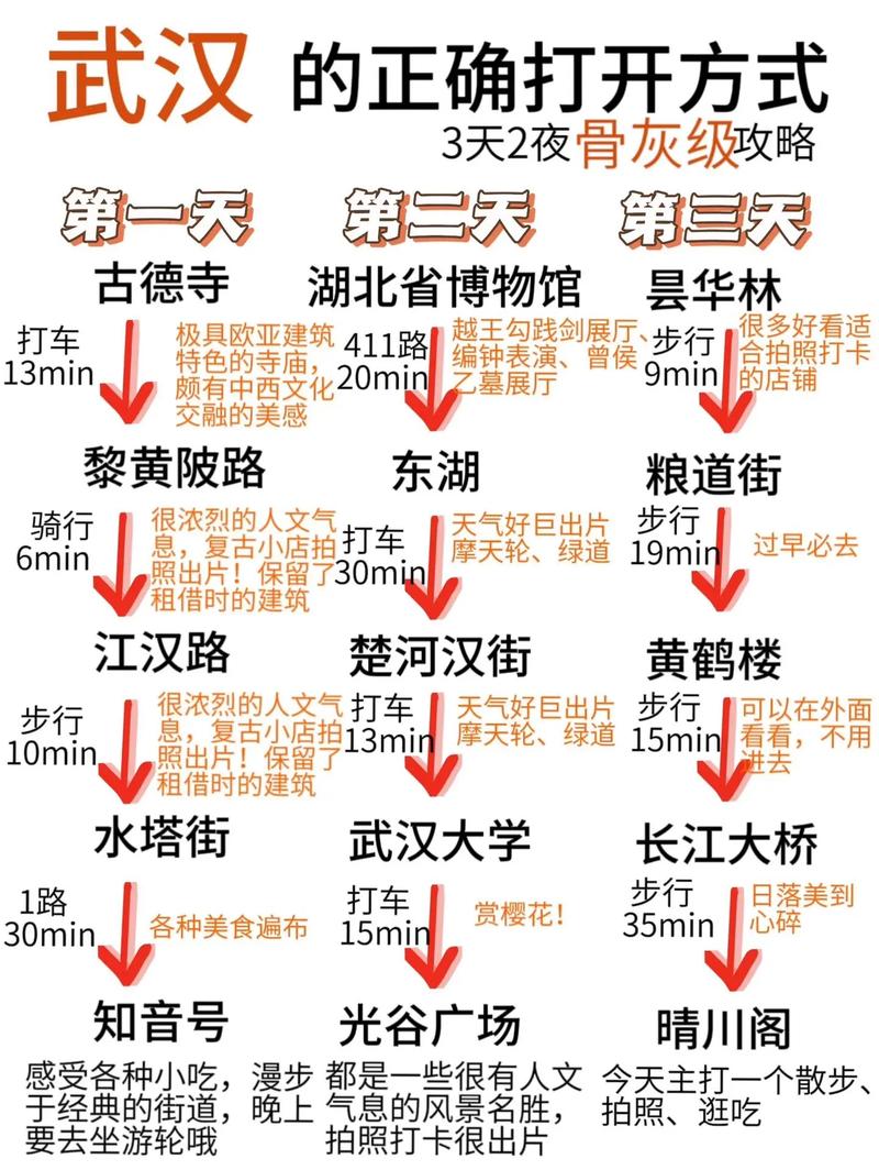武汉玩的_武汉玩乐推荐_武汉玩乐攻略