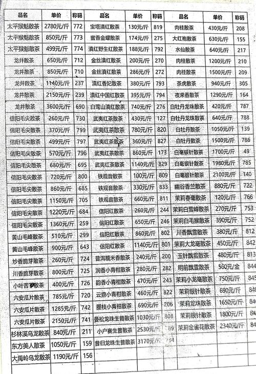 武汉zj品茶_武汉品茶什么价格_武汉品茶600左右的价位