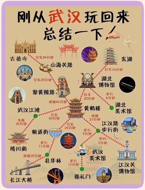 武汉玩乐指南_武汉流星雨观测指南_武汉天气穿衣指南